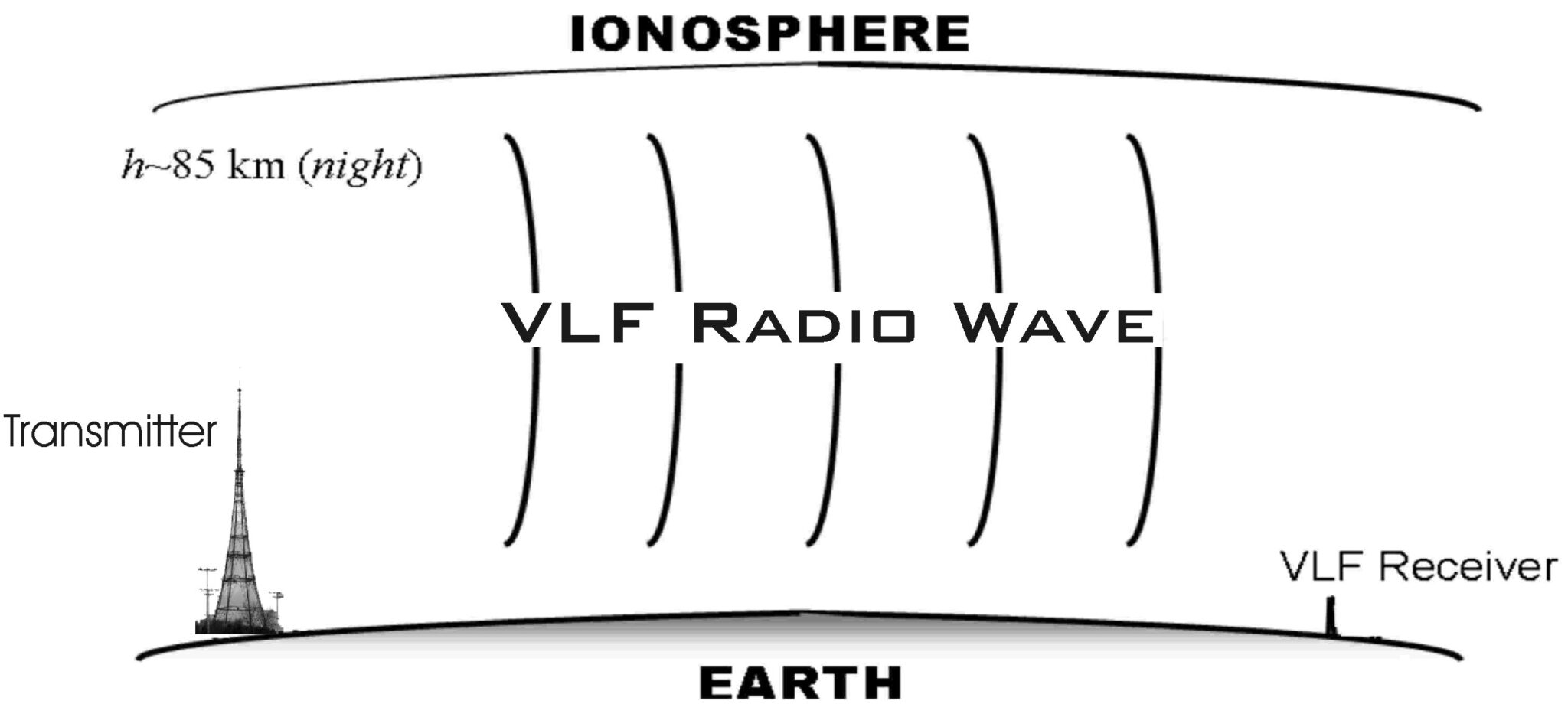 AARDDVARK Tutorial – Space Physics Group